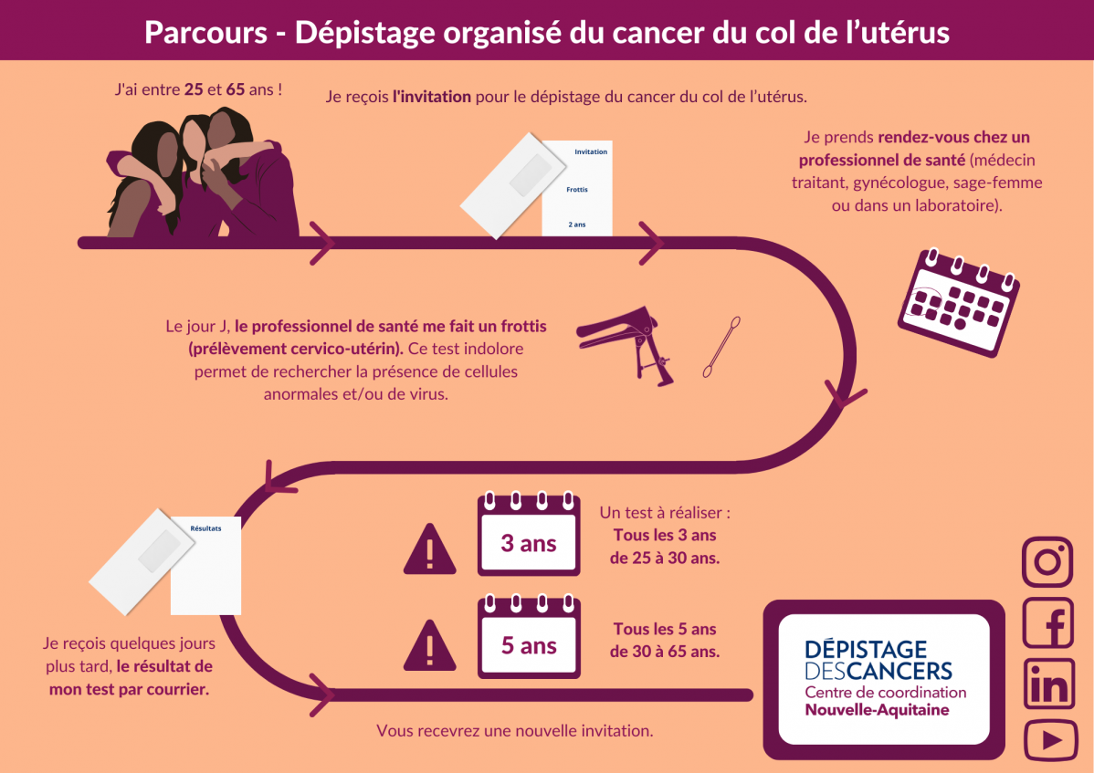 depistage cancer col de l uterus.png