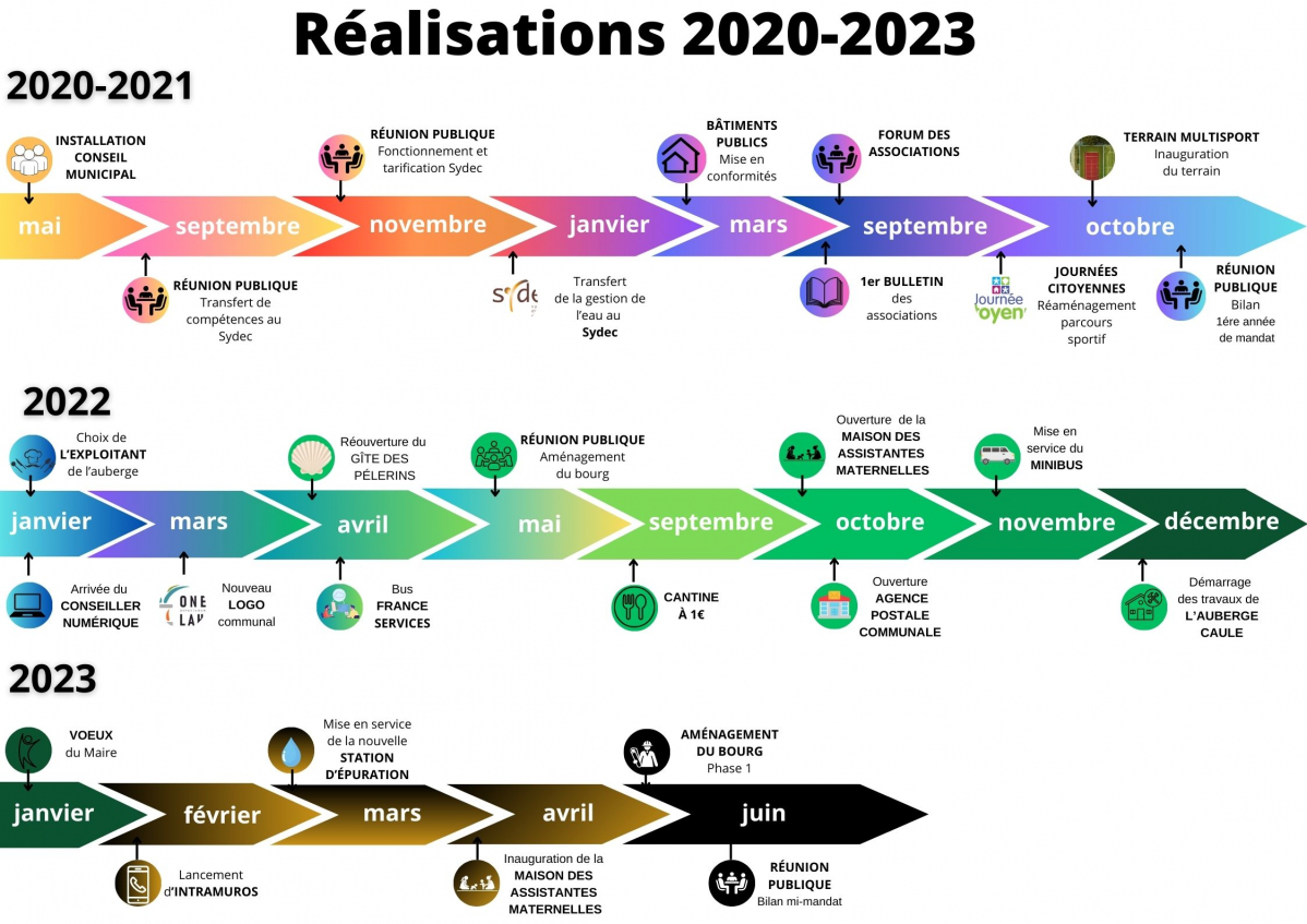 Blue Colorful Professional Infographic Timeline Poster(1).jpg